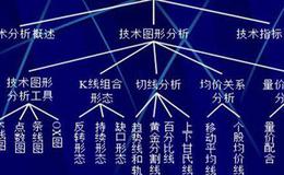 技术分析的理论基础是什么？
