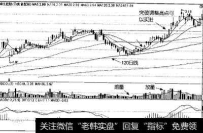 购买股票时有什么技术？