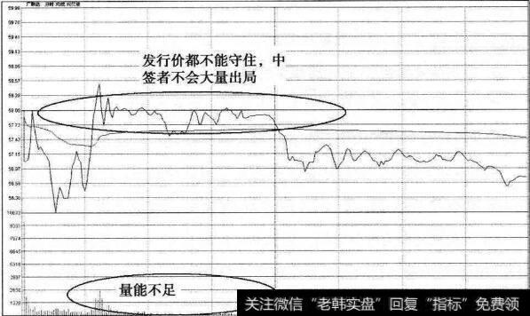 广联达上市首日分时图