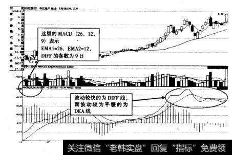 如图6-12为MACD示意图。