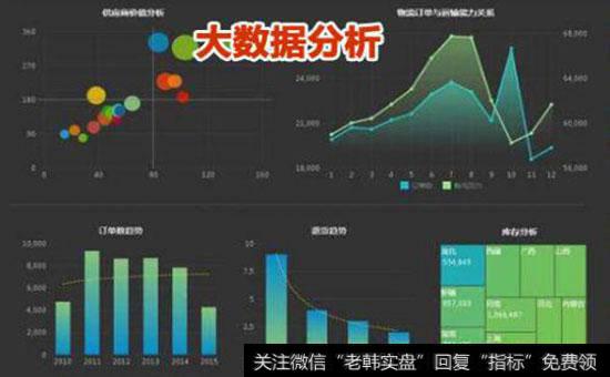 技术分析与反技术分析有什么不同？使用图表分析会有哪些不足？