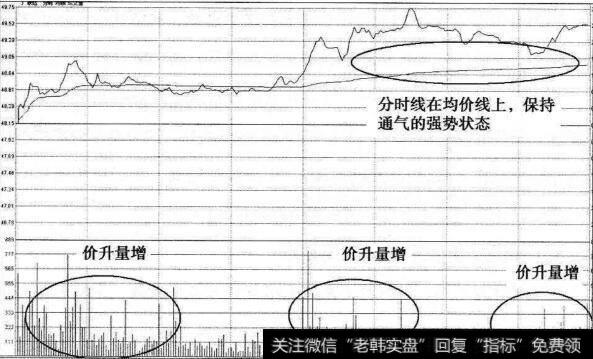 广联达过顶当日分时图