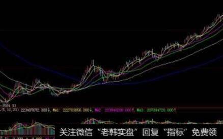 【郭施亮谈股】炒房资金会被赶进股市吗?