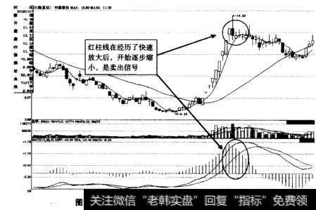 如图6-13所示为<a href='/xgyw/250435.html'>中路股份</a>（600818)MACD柱状线快速放大示意图