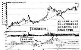 当DFF线与DEA线均运行于0轴上下时运用MACD捕捉短线机会？