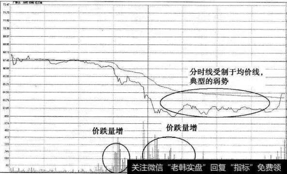 广联达破位分时图