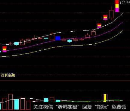 行业状况对上市公司成长性的影响从哪三个方面进行分析？