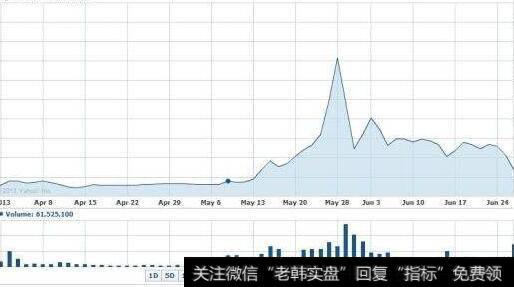 【石油能源行业】股价随着油价涨