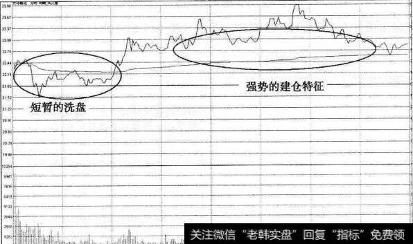 天马精化过顶分时图