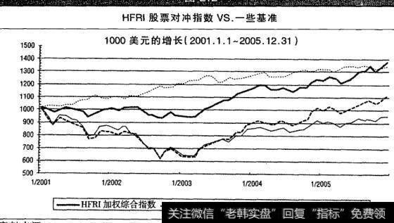 ELS投资策略有哪些缺点和劣势？ELS与其他策略有哪些相关性？