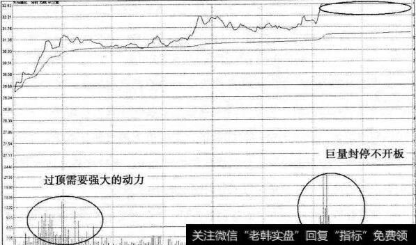 天马精化“涨停过顶”分时图