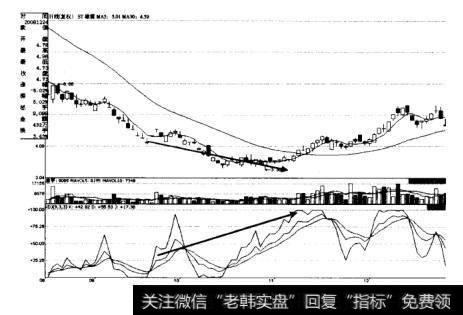 如图6-19所示为ST雄震（600711)	KDJ底背离示意图。