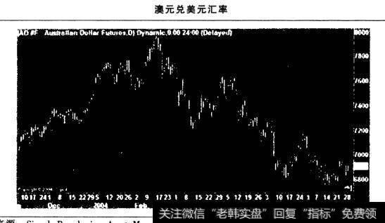 如何管理期货交易？有哪些对冲基金交易的投资策略？