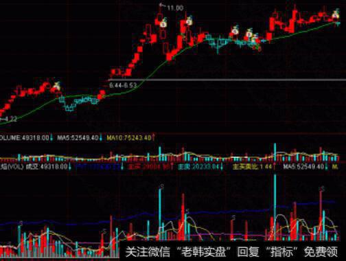 怎样根据行业竞争优势判断“黑马”股？