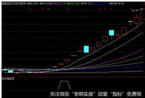 大智慧庄走我走指标