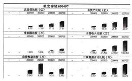 怎样根据财务指标判断获利能力？