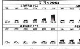 怎样根据主营业务判断获利能力？