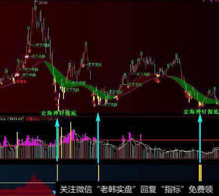 怎样从管理层的素质考察上市公司的经营水平？