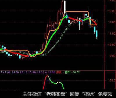 怎样从管理者的能力考察上市公司的经营水平？