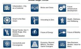 对冲基金交易宏观策略的收益来源是什么？通过哪些方面来获利？
