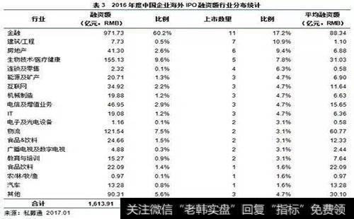 为什么中国需要PE?如何利用PE解决问题？