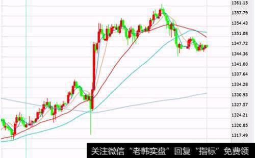 实战讲解全球宏观和管理期货两种策略有何差别？