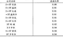 投资者怎样对对股市的经营风险进行分析？