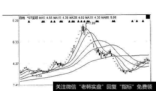 *ST宝硕被疯狂炒作最终出现高台跳水