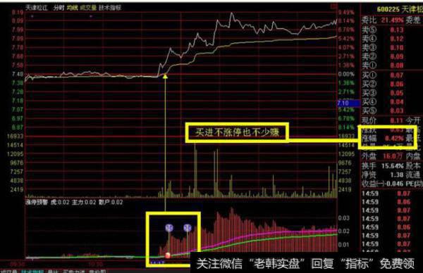 大智慧TOP伴侣指标