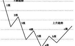 艾略特波浪理论与趋势