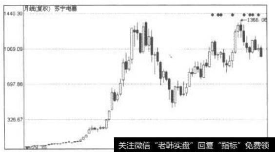 在金本位制度下和布雷顿森林体系下通行的汇率制度