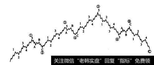 图1-15 细致波浪图