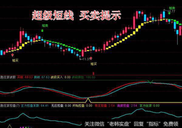 大智慧市场成本主图指标