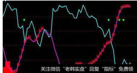 大智慧买点绝了主图指标