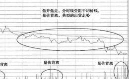 炒新股方法之见底K线擒破发的实战说明(一)