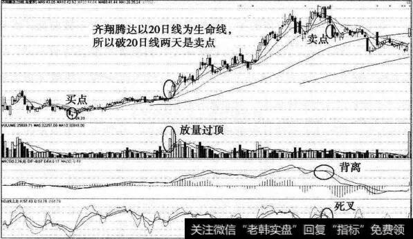 “早晨之星”擒拿齐翔腾达