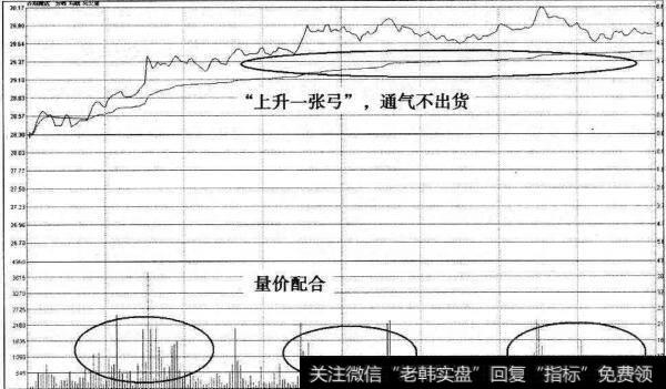 齐翔腾达冲击前高分时图一