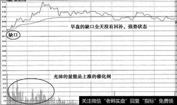 齐翔腾达冲击前高分时图二