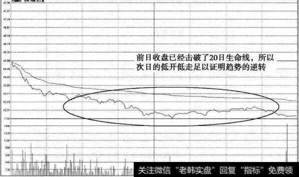 齐翔腾达破位卖点分时图