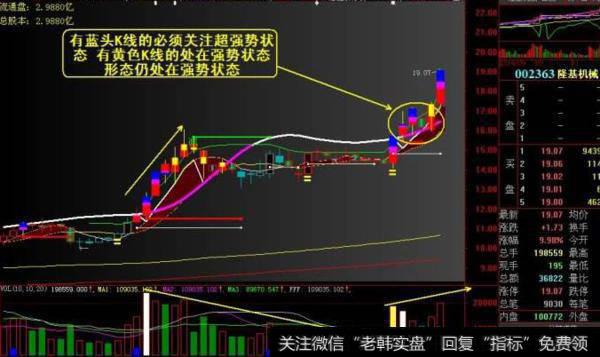 大智慧三线共振指标
