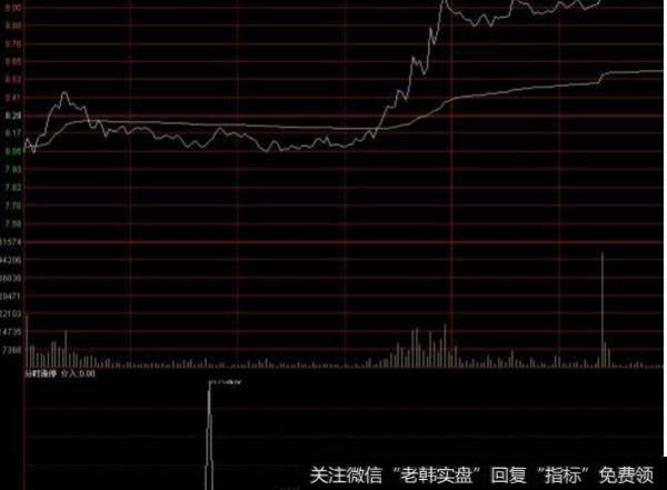 大智慧强势出击指标