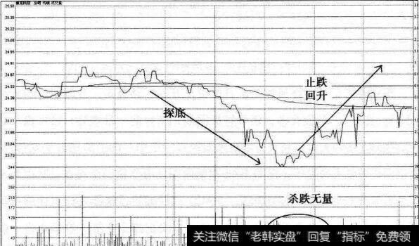 雅克科技定海神针分时图