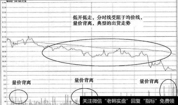 雅克科技首次卖点分时图