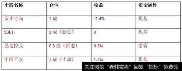 【和众汇富最新股市评论】低迷，历史最悲催次新诞生。