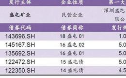 私募基金是什么意思？私募基金与公募基金的区别？