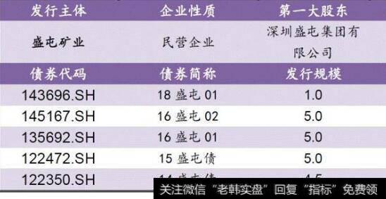 私募基金与公募基金的区别