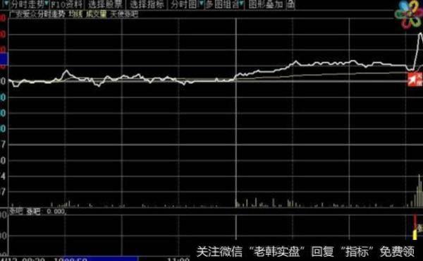 大智慧看主买卖指标