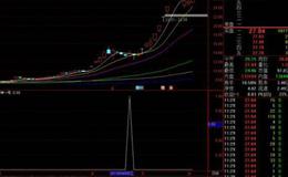 大智慧超级准确<em>短线指标</em>公式源码具体解读