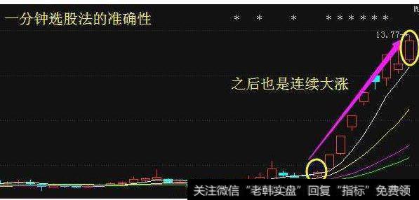 大智慧自用极品指标