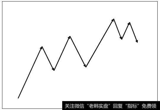 数浪基本原则